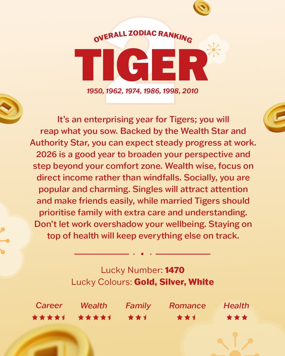 Feng Shui consultation and Chinese Zodiac insights